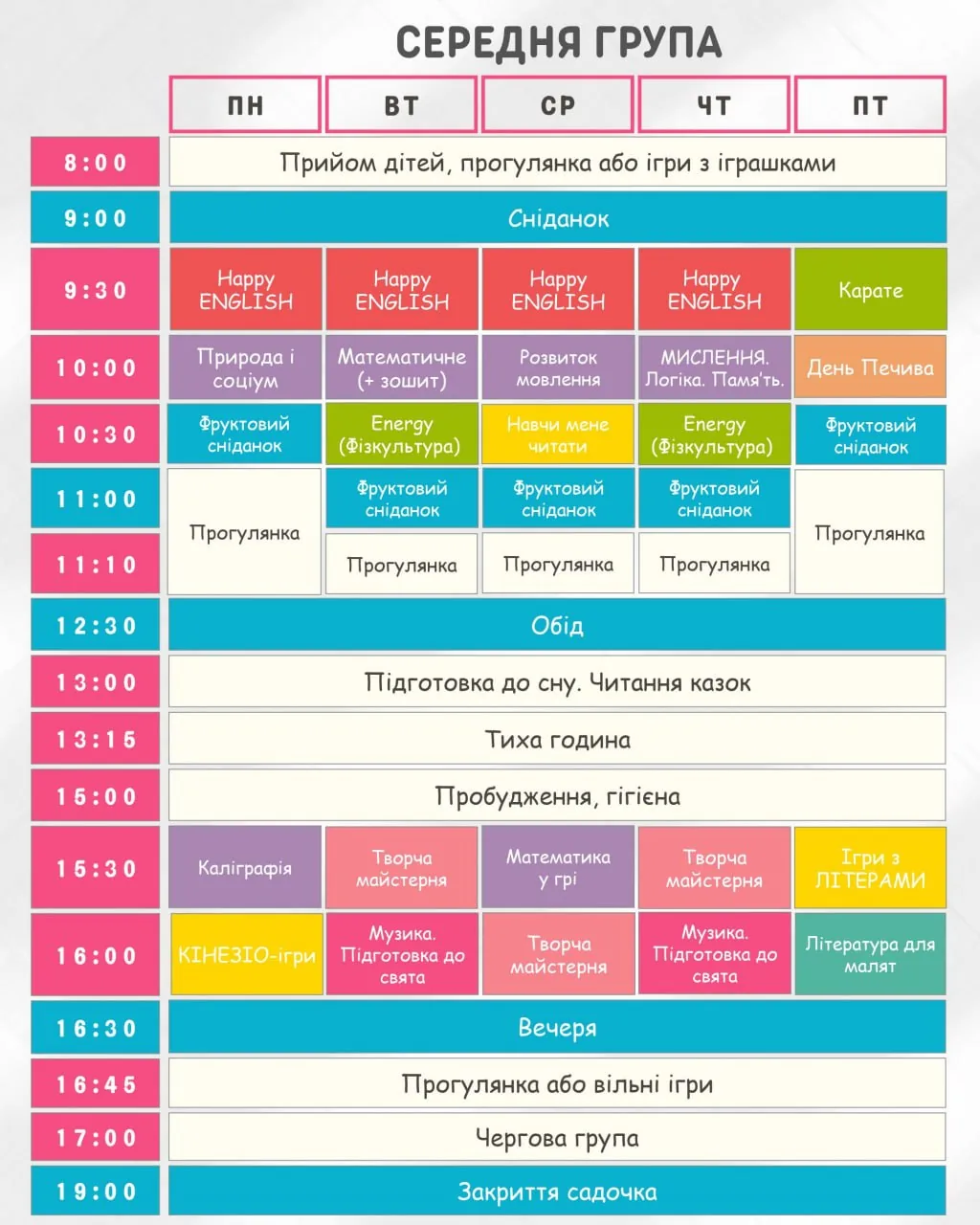 Розклад дня середньої групи
